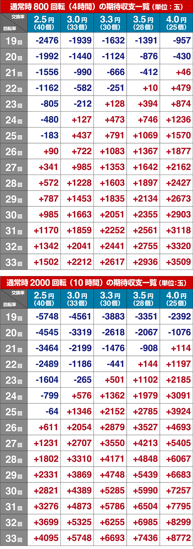 真黄門ちゃま・期待収支