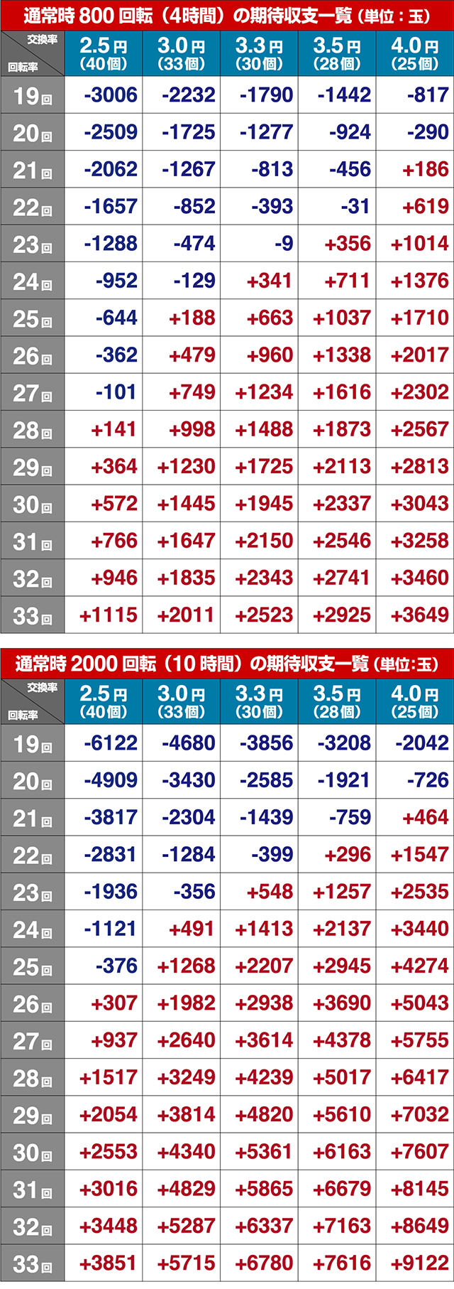 ぱちんこ・アイドルマスター（アイマス）・期待収支