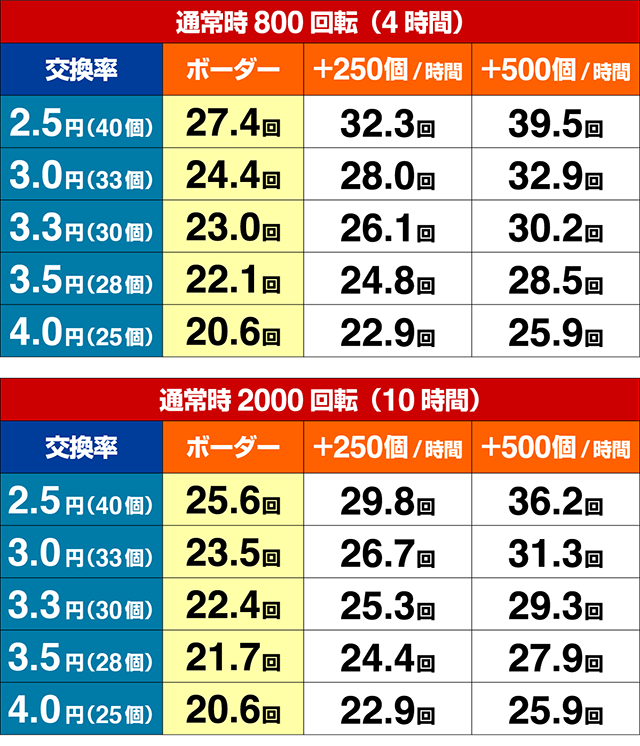 ぱちんこ・アイドルマスター（アイマス）・期待収支