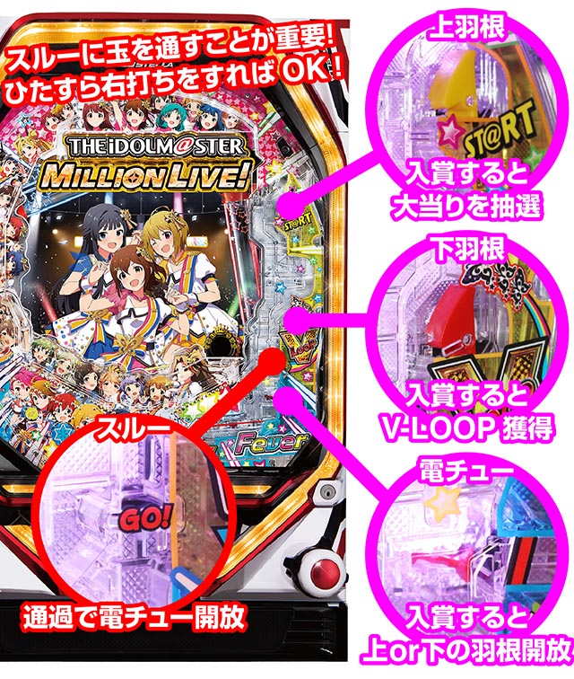 ぱちんこ・アイドルマスター(アイマス)・ストックタイム抽選確率&内容