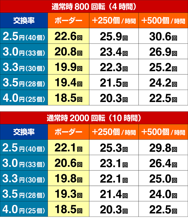 花の慶次蓮甘デジ・期待収支