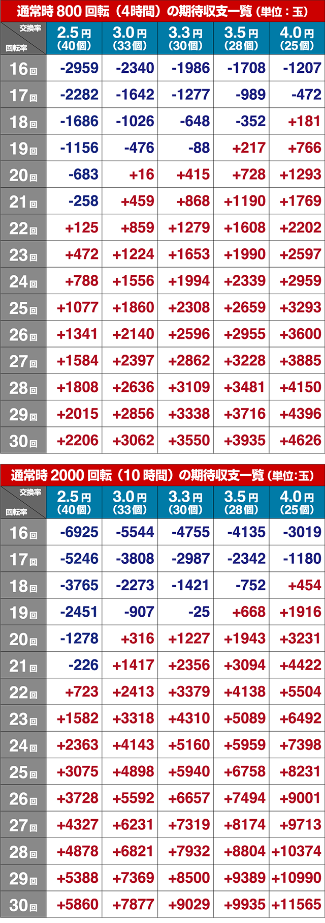モモキュンソード・期待収支