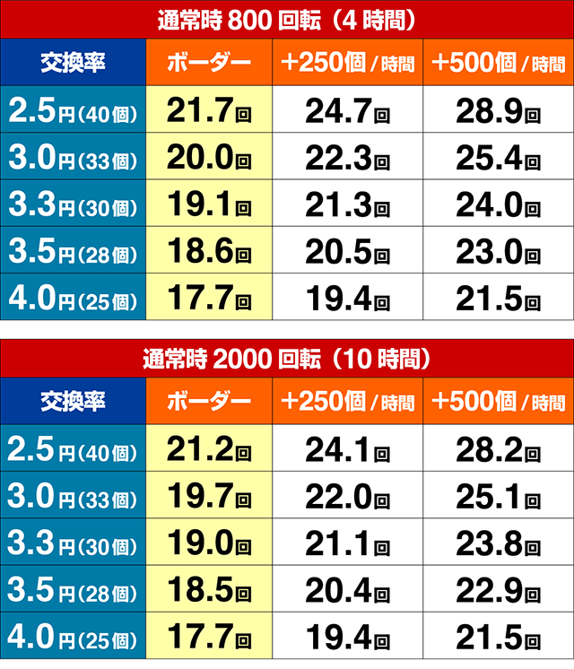 モモキュンソード・期待収支