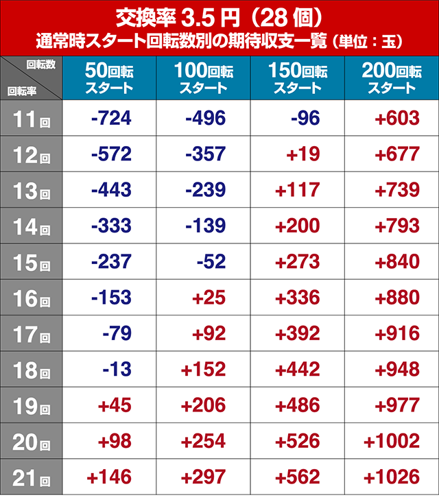 モモキュンソード・狙い目回転数・期待値