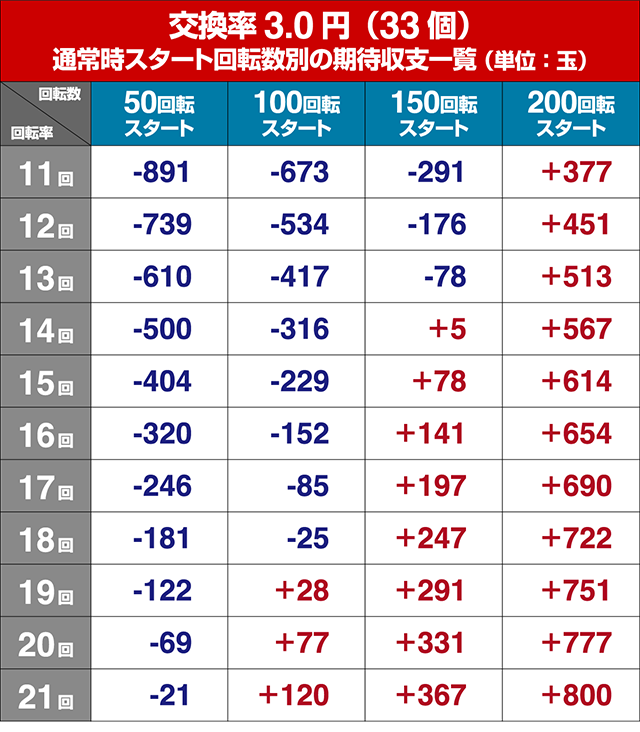 モモキュンソード・狙い目回転数・期待値
