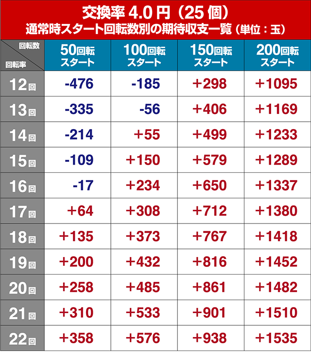 デジハネエウレカ遊タイム狙い目・期待値