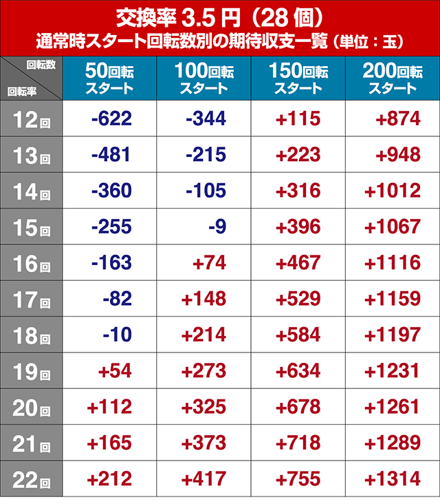 デジハネエウレカ遊タイム狙い目・期待値