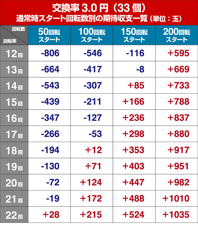 デジハネエウレカ遊タイム狙い目・期待値