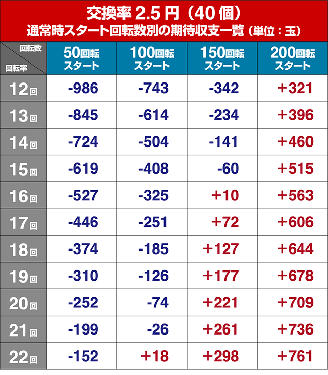 デジハネエウレカ遊タイム狙い目・期待値