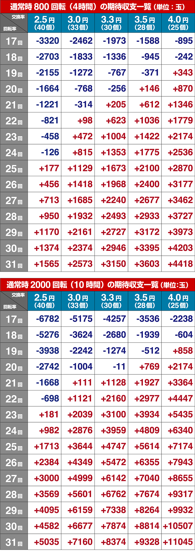 ジョーズ3深淵・期待収支