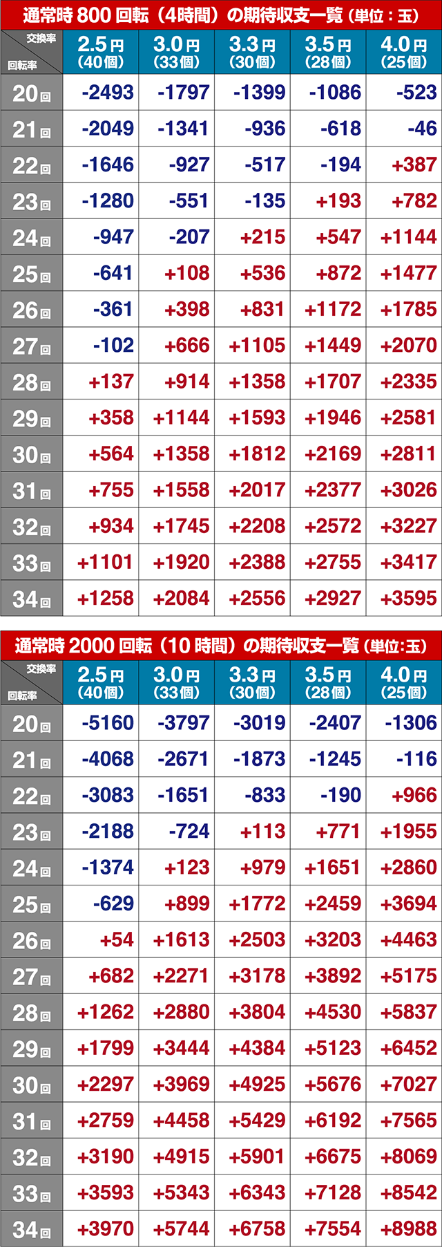 ジューシーハニー3・期待収支