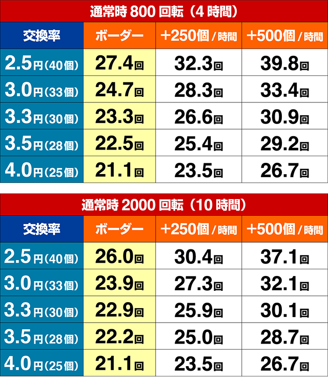 ジューシーハニー3・期待収支