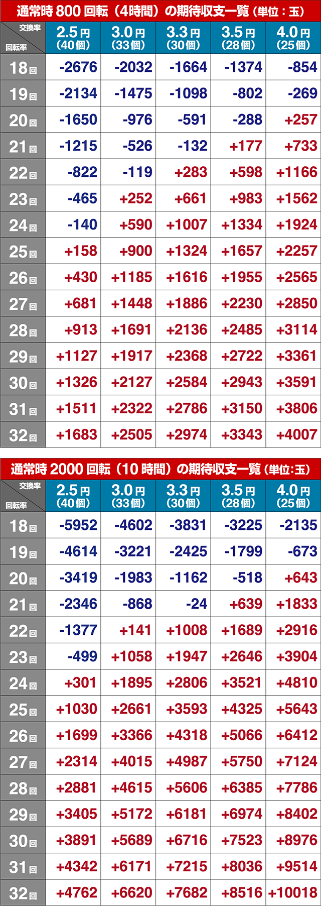 真シャカRUSH・期待収支