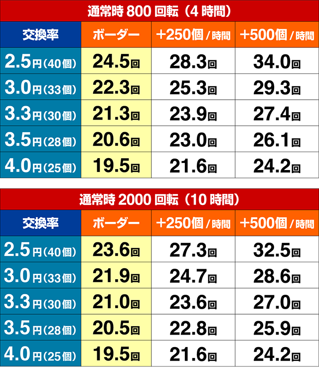 真シャカRUSH・期待収支