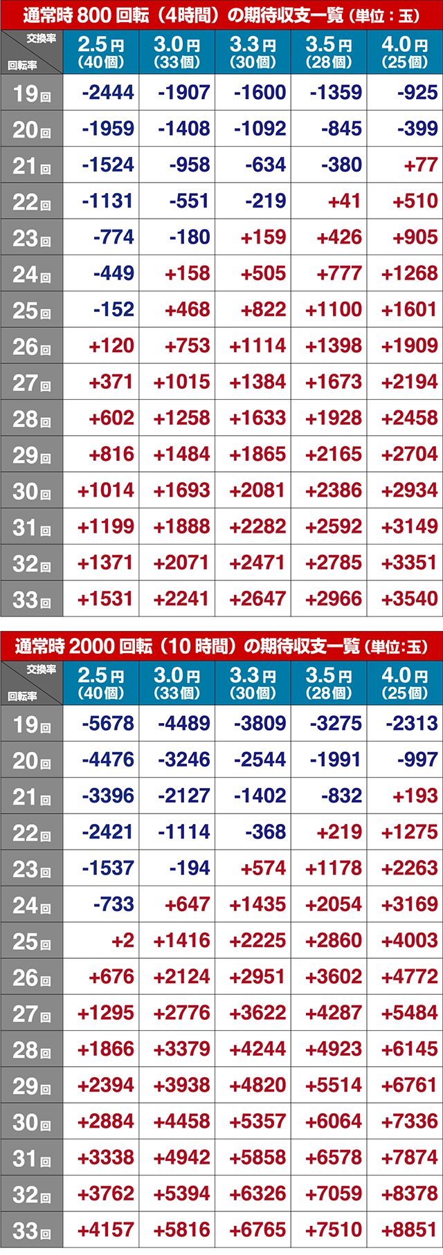 新世紀エヴァンゲリオン決戦プレミアム・期待収支