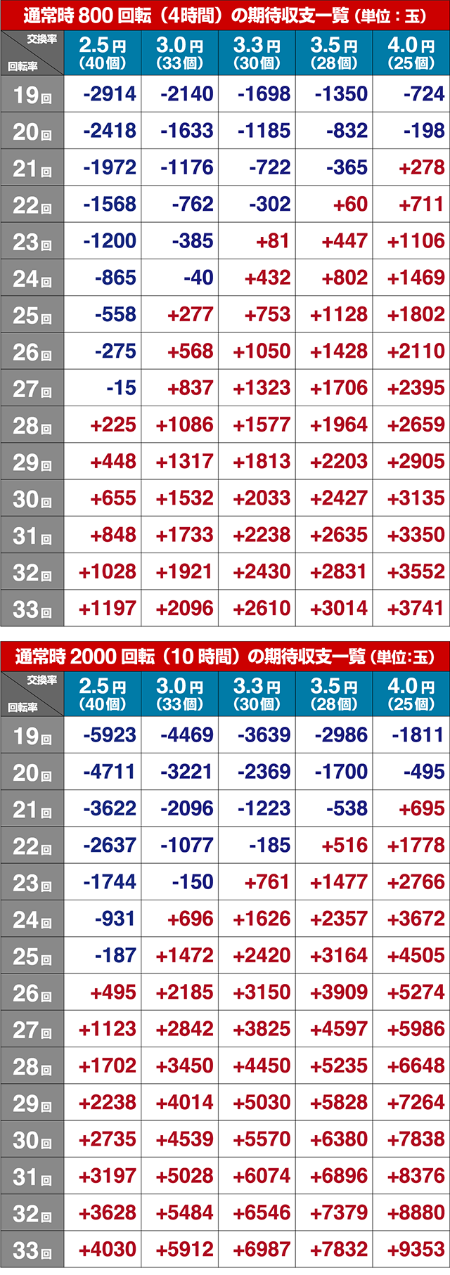 ひぐらしのなく頃に・期待収支