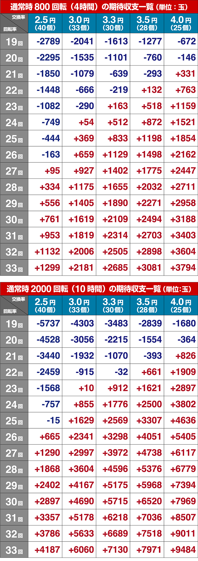 野生の王国GO・期待収支
