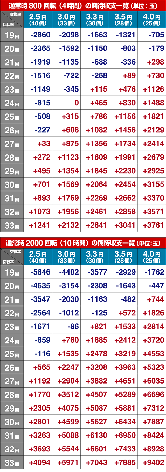 野生の王国GO・期待収支