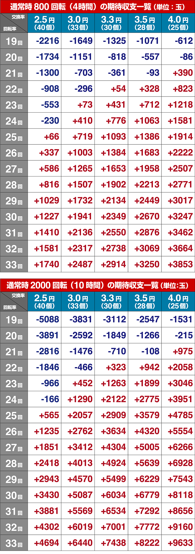 大海物語4アグネスラム・期待収支
