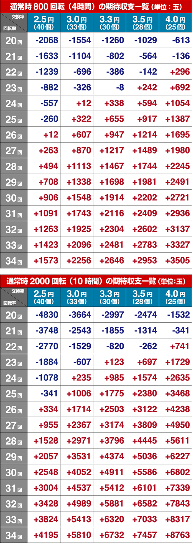 キレパンダinリゾート79ver・期待収支