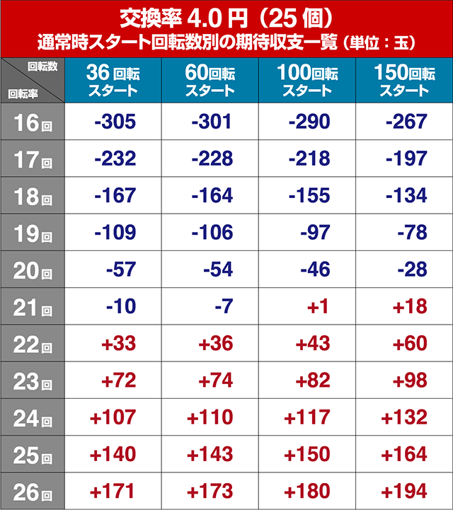 キレパンダinリゾート79ver・狙い目回転数・期待値