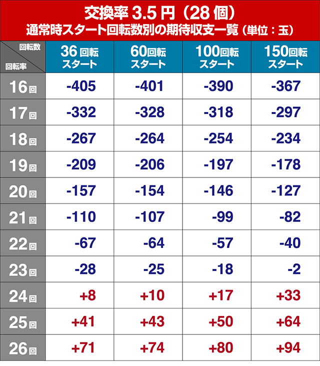 キレパンダinリゾート79ver・狙い目回転数・期待値