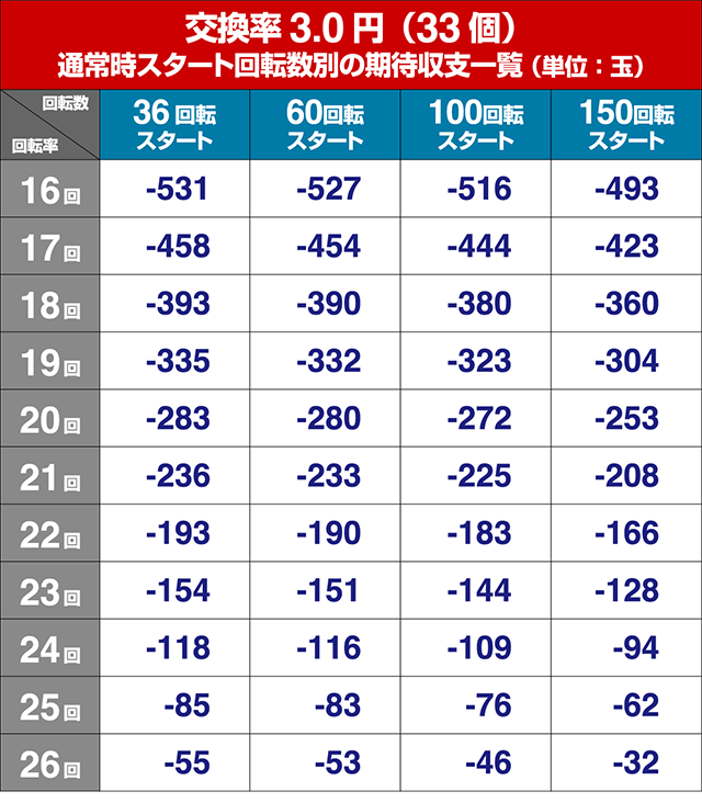 キレパンダinリゾート79ver・狙い目回転数・期待値