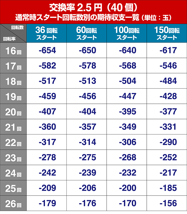 キレパンダinリゾート79ver・狙い目回転数・期待値