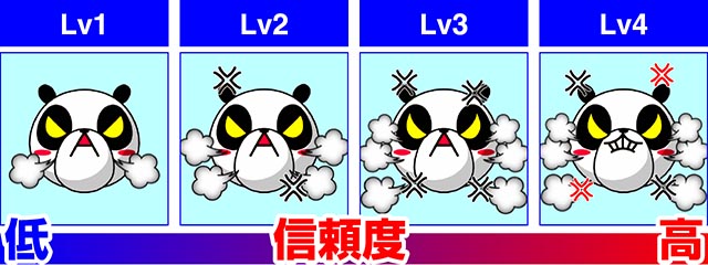 キレパンダinリゾート・保留変化・怒Lv1〜4