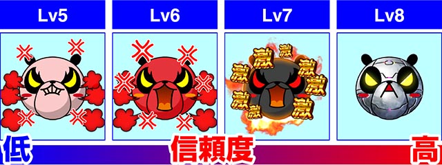 キレパンダinリゾート・保留変化・怒Lv5〜8