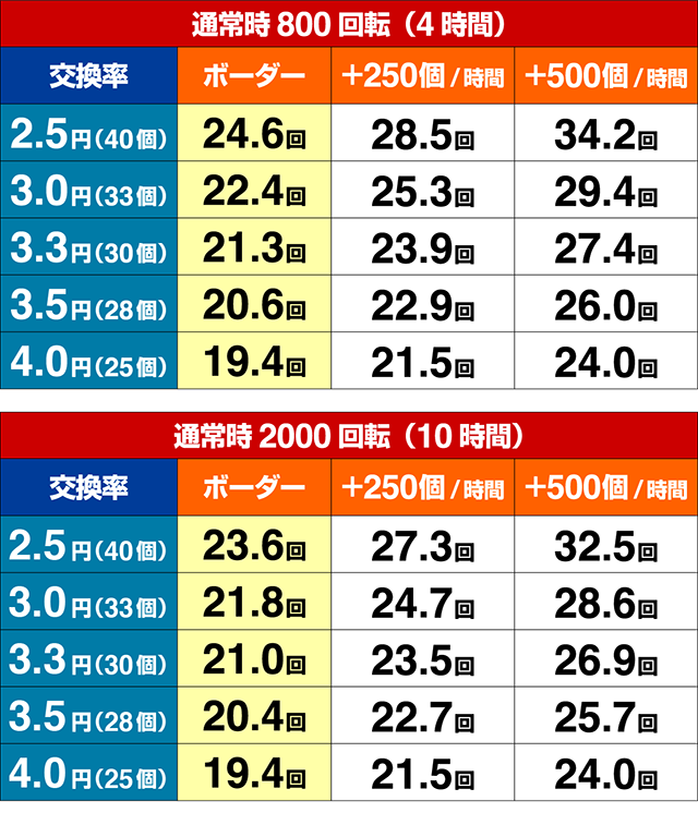 モンキーターンV（5）・期待収支