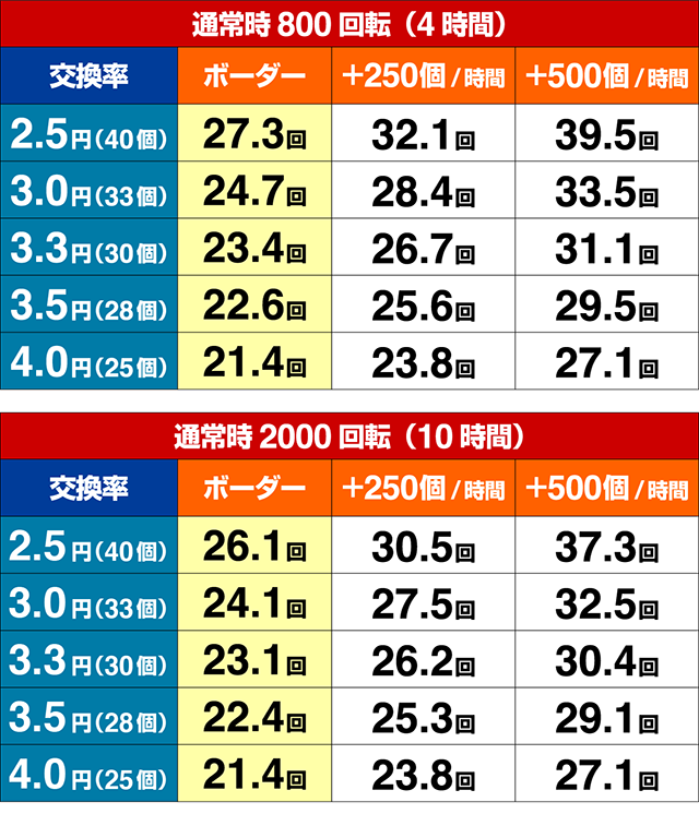 笑ゥせぇるすまん最後の忠告・期待収支
