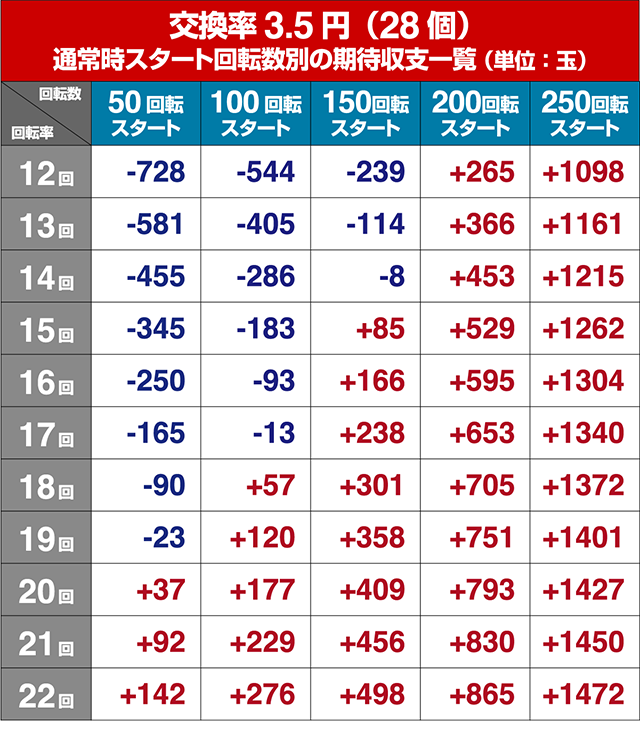 AKB48桜甘デジ・遊タイム狙い目・期待値