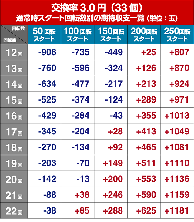 AKB48桜甘デジ・遊タイム狙い目・期待値