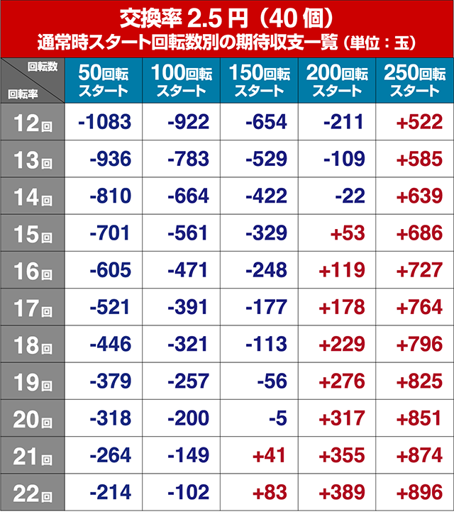 AKB48桜甘デジ・遊タイム狙い目・期待値