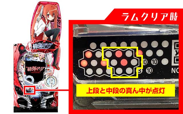 P（ぱちんこ）・緋弾のアリア緋弾覚醒編・ラムクリア・ランプ判別