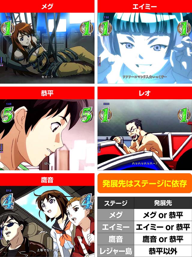 バーストエンジェル3・キャラSPリーチ