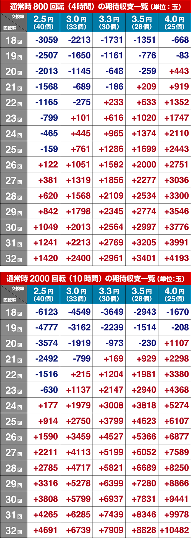 （ぱちんこ）P中森明菜・歌姫伝説・期待収支
