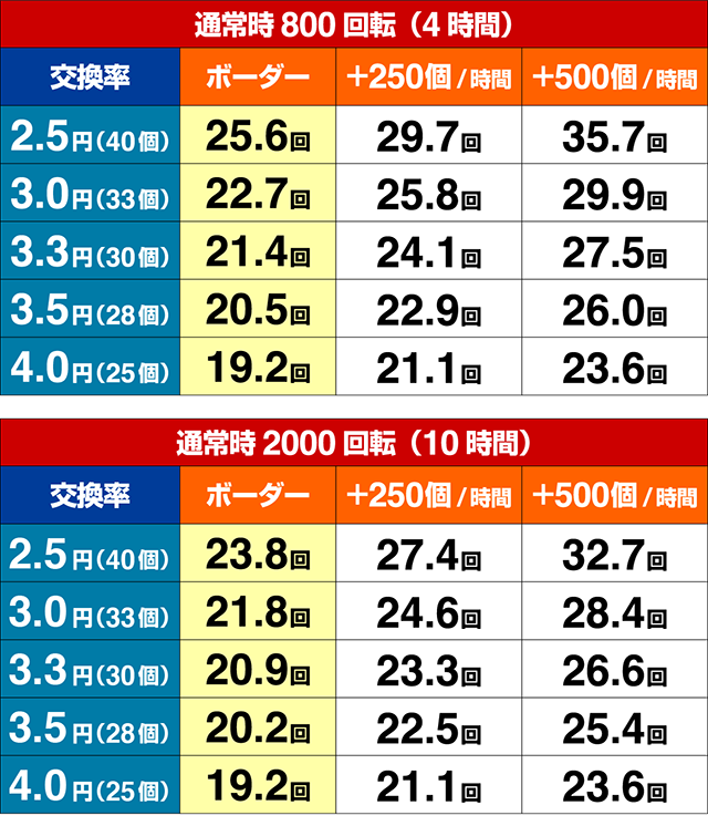 （ぱちんこ）P中森明菜・歌姫伝説・期待収支