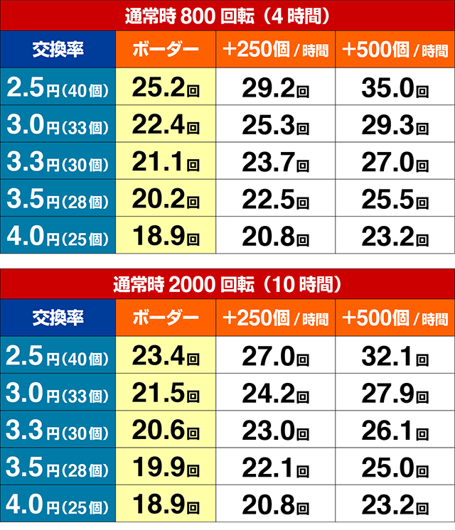 ぱちんこガンツ極（GANTZ）・期待収支