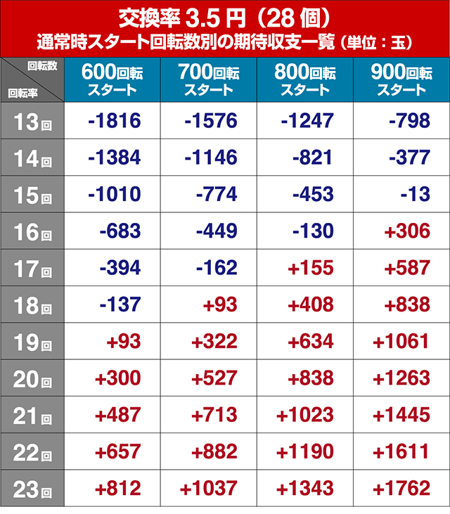 ぱちんこガンツ極（GANTZ）・遊タイムの狙い目