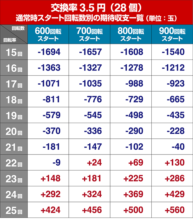 DD北斗の拳2・遊タイムの狙い目