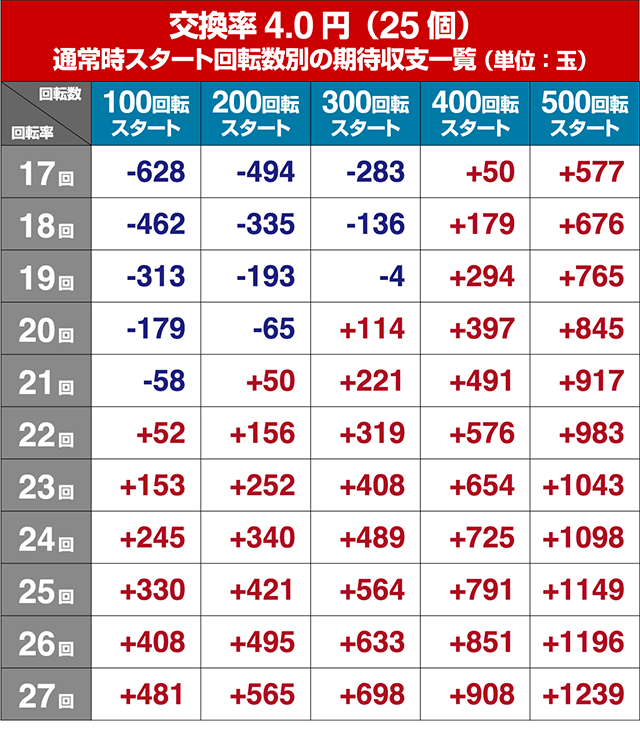 ぱちんこ甲鉄城のカバネリ・遊タイム狙い目・期待値