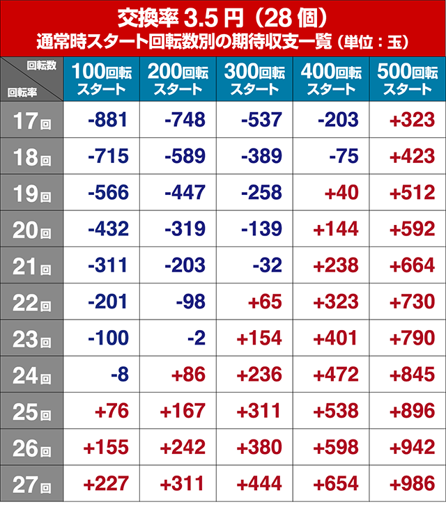 ぱちんこ甲鉄城のカバネリ・遊タイム狙い目・期待値