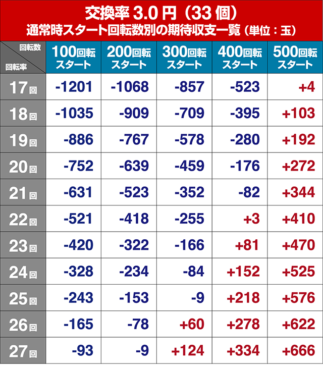 ぱちんこ甲鉄城のカバネリ・遊タイム狙い目・期待値