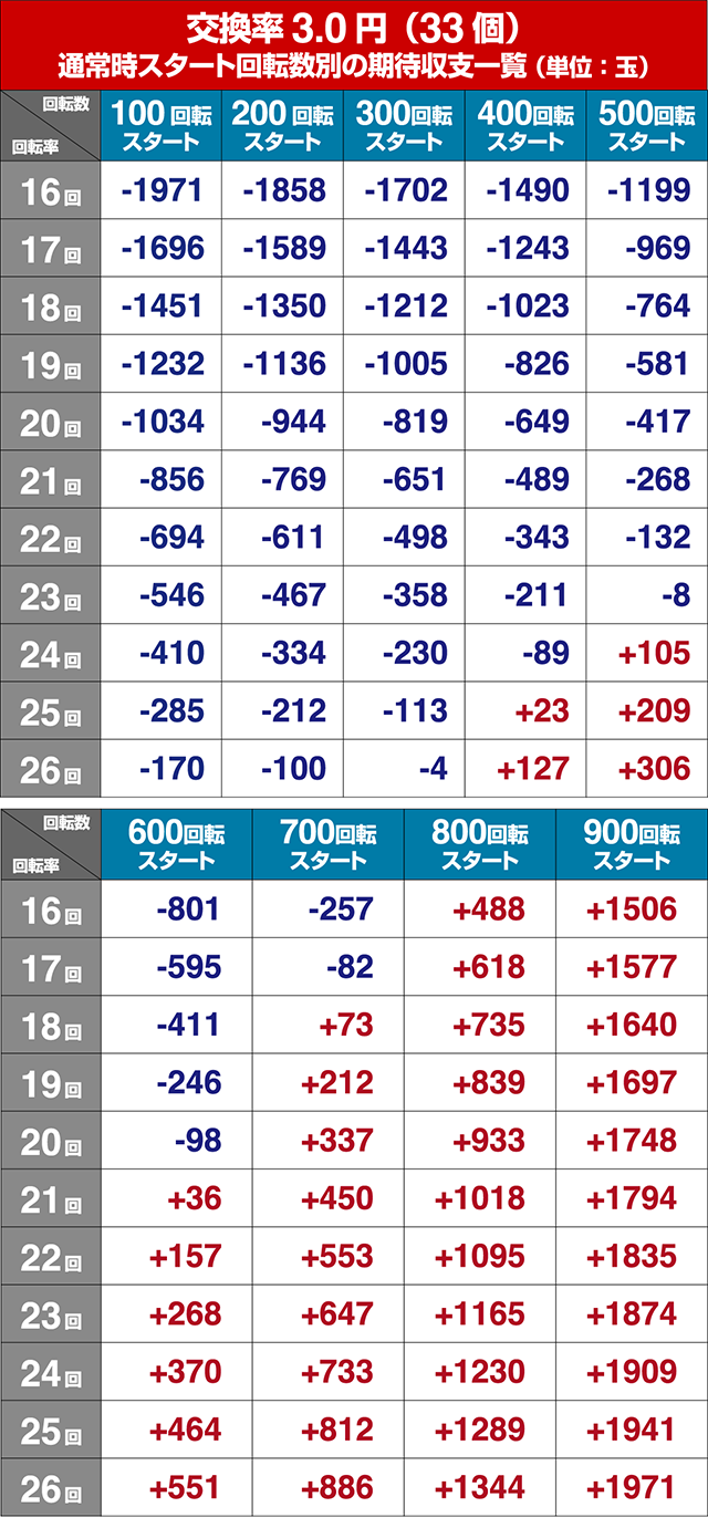 ぱちんこ甲鉄城のカバネリ・遊タイム狙い目・期待値