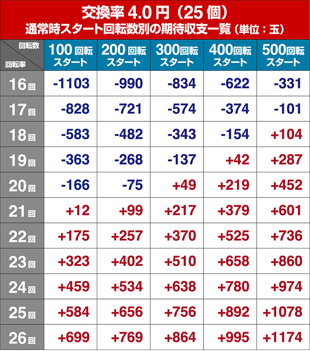 ぱちんこ甲鉄城のカバネリ・狙い目