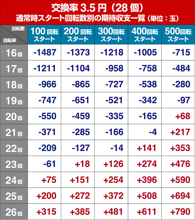 ぱちんこ甲鉄城のカバネリ・狙い目