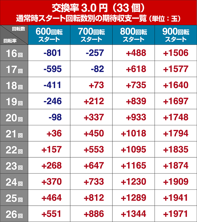 ぱちんこ甲鉄城のカバネリ・狙い目