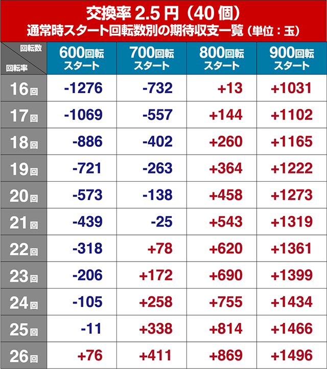 ぱちんこ甲鉄城のカバネリ・狙い目